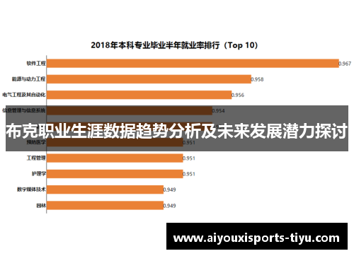 布克职业生涯数据趋势分析及未来发展潜力探讨