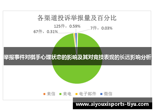 举报事件对棋手心理状态的影响及其对竞技表现的长远影响分析