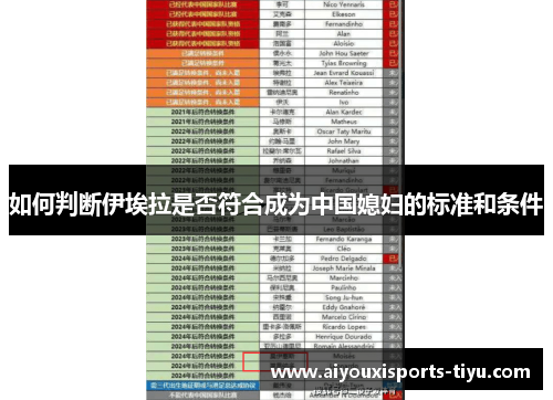 如何判断伊埃拉是否符合成为中国媳妇的标准和条件