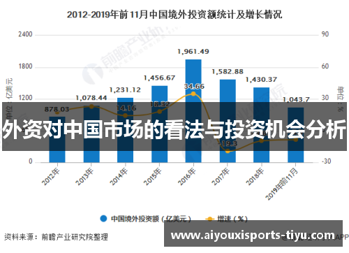 外资对中国市场的看法与投资机会分析