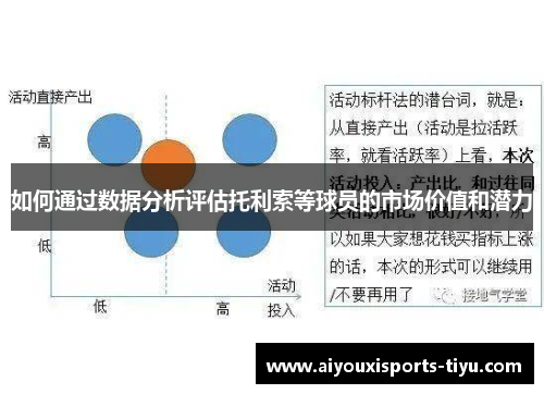 如何通过数据分析评估托利索等球员的市场价值和潜力