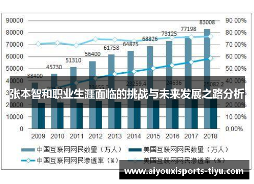 张本智和职业生涯面临的挑战与未来发展之路分析
