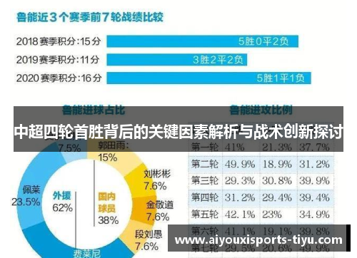 中超四轮首胜背后的关键因素解析与战术创新探讨