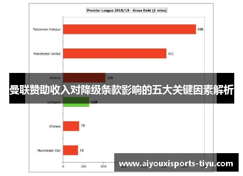 曼联赞助收入对降级条款影响的五大关键因素解析