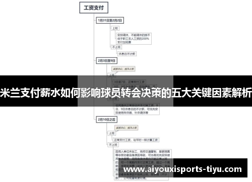 米兰支付薪水如何影响球员转会决策的五大关键因素解析