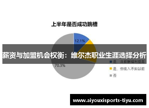 薪资与加盟机会权衡：维尔杰职业生涯选择分析