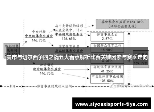 曼市与切尔西争四之战五大看点解析比赛关键因素与赛季走向