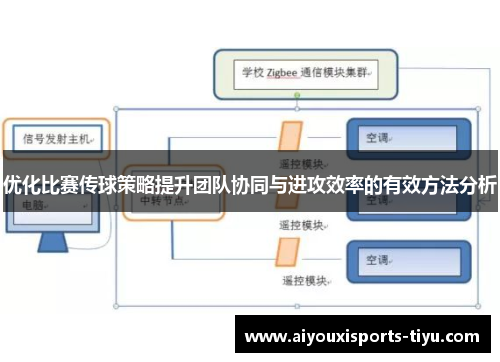 优化比赛传球策略提升团队协同与进攻效率的有效方法分析