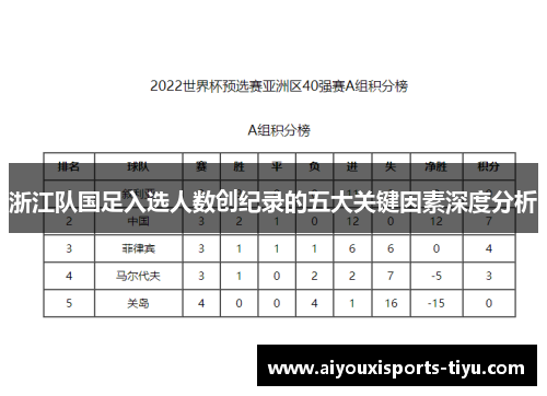 浙江队国足入选人数创纪录的五大关键因素深度分析