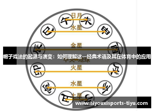 帽子戏法的起源与演变：如何理解这一经典术语及其在体育中的应用