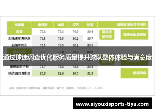 通过球迷调查优化服务质量提升球队整体体验与满意度