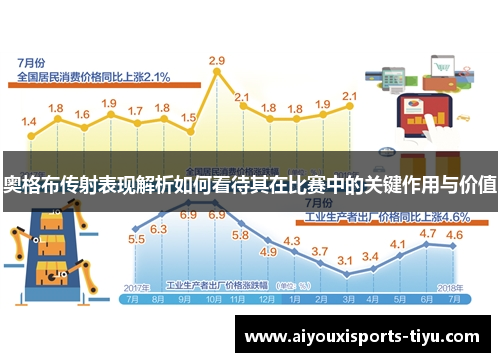 奥格布传射表现解析如何看待其在比赛中的关键作用与价值